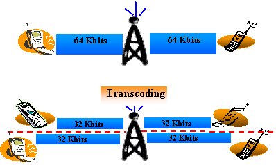 Video transcoding for Mobile, fig. 2